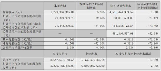 冬瓜王大赛_山西证券业绩暴跌_