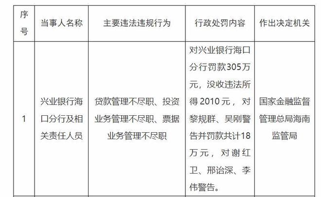 _银行人员失职_银行违规失职案例