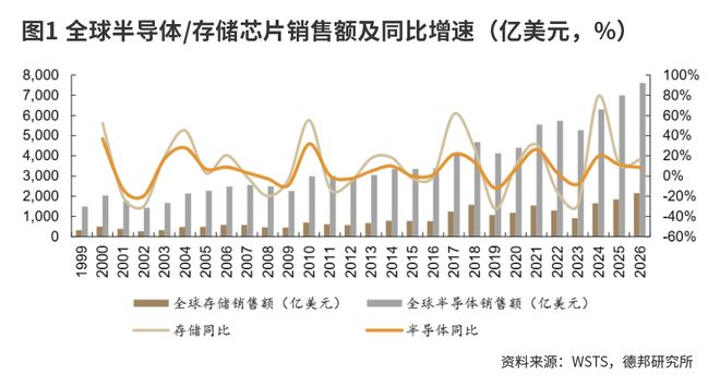 价格持续上涨 存储产品企业三季报盈利逆转_价格持续上涨 存储产品企业三季报盈利逆转_