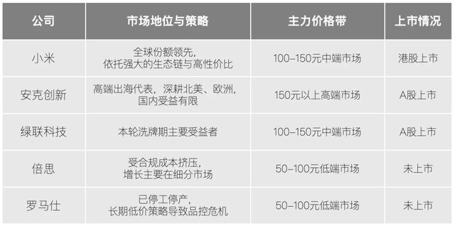 暴雷半年后，充电宝玩家们咋样了？