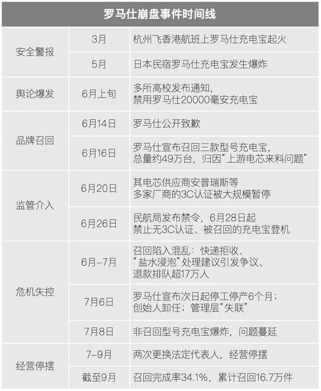 爆电充电宝怎么付款__打雷充电宝充电会被劈吗