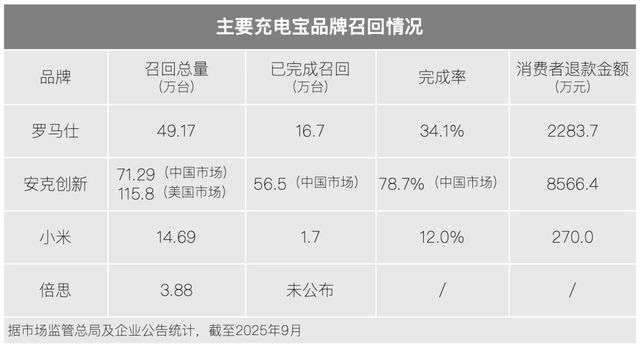 爆电充电宝怎么付款__打雷充电宝充电会被劈吗