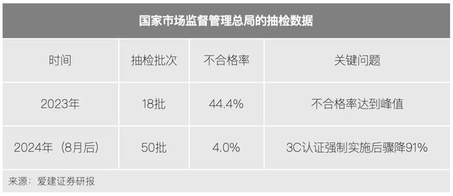 _打雷充电宝充电会被劈吗_爆电充电宝怎么付款