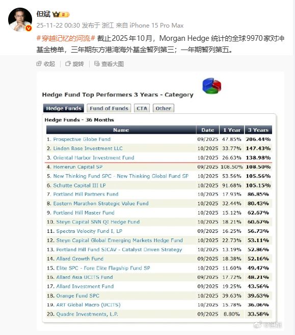 胡海泉晒赌桌遭质疑_2016年私募业绩_