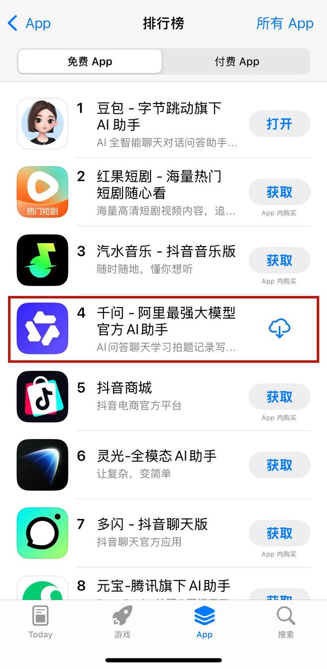 阿里一度涨超5%，千问下载量破千万成增长最快AI应用