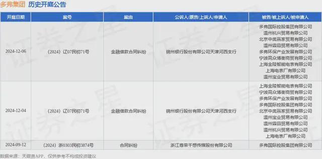 幕后金主垮台,多个项目停摆!这家中国民企500强危险了__幕后金主垮台,多个项目停摆!这家中国民企500强危险了