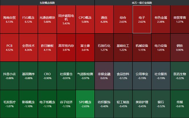 利好高开低走收阴线_高位利好_