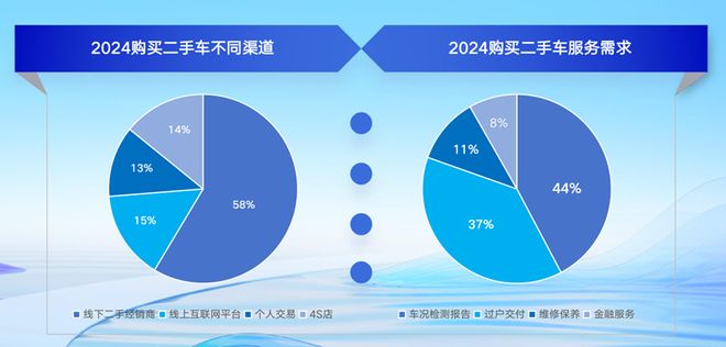 _德意二手车市场_副德二手行车国内上市