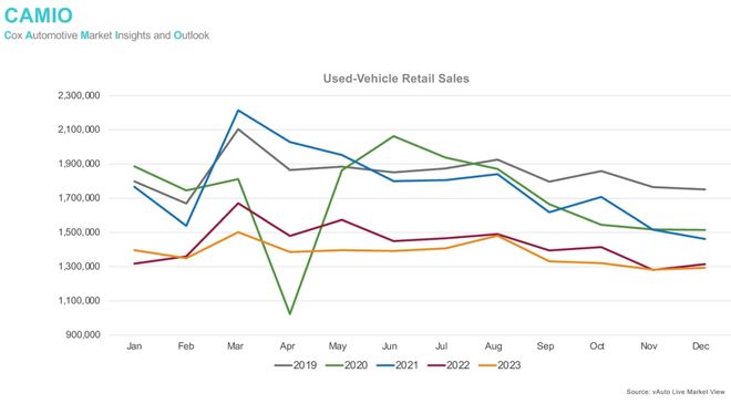 _德意二手车市场_副德二手行车国内上市