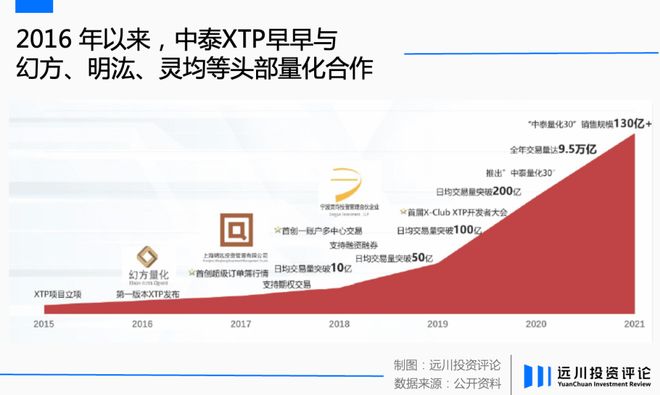 _量化设备_量化机器人什么意思
