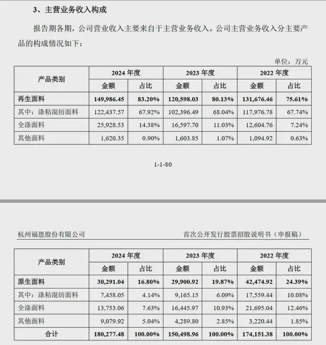 废品大瓶子回收价格表_深圳废品上门回收_