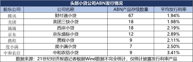 深度丨4倍LPR降息压力，小贷行业“生死突围”_深度丨4倍LPR降息压力，小贷行业“生死突围”_
