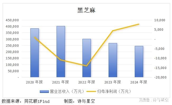 业绩崩坏，国资接盘！_业绩崩坏，国资接盘！_