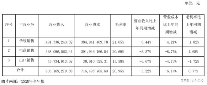 业绩崩坏，国资接盘！_业绩崩坏，国资接盘！_
