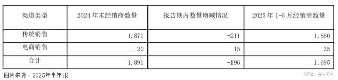 业绩崩坏，国资接盘！_业绩崩坏，国资接盘！_