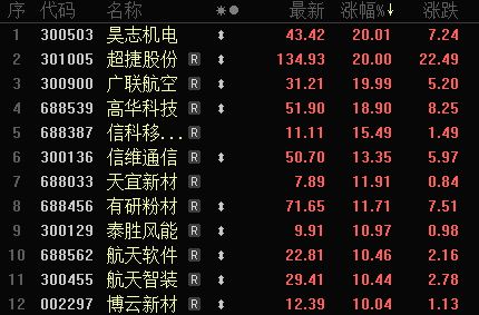 航天发展10个涨停_航天发射相关上市公司_