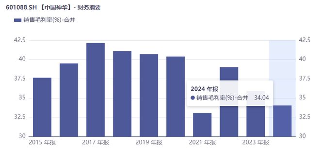 “能源航母”千亿资产重组，中国神华的“一体化”野心__“能源航母”千亿资产重组，中国神华的“一体化”野心
