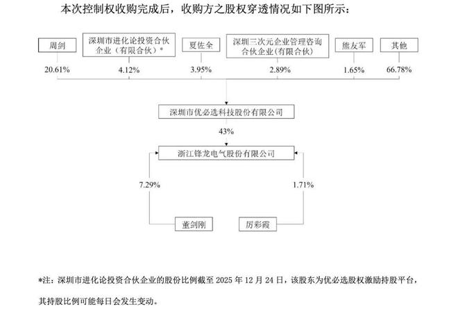_人形机器人概念龙头股_人形机器人股票