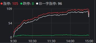 _沪股涨停规则_重回沪涨停股指发生今天的变化