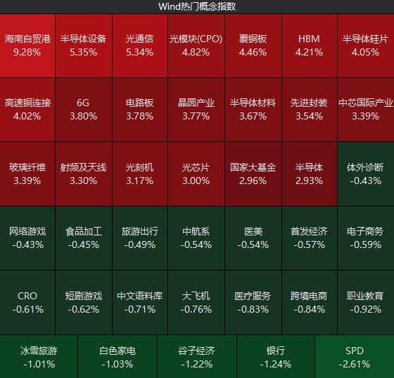 重回沪涨停股指发生今天的变化__沪股涨停规则