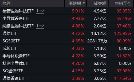 重回沪涨停股指发生今天的变化_沪股涨停规则_