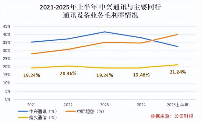 _破局AI，400亿通信巨头，深不可测！_破局AI，400亿通信巨头，深不可测！