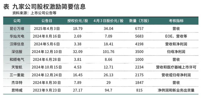 应尽快完善第二类限制性股票制度