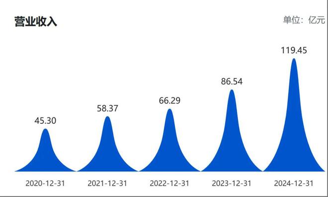 “扫地茅”跌了600亿，昌敬要回归主业？__“扫地茅”跌了600亿，昌敬要回归主业？