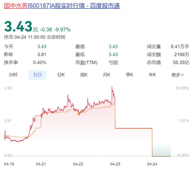 连续一字板涨停后跌停_股价连续跌停钱去哪了_