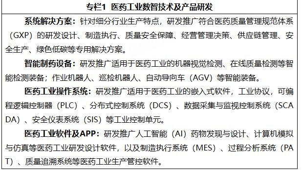 七部门：开展“人工智能赋能医药全产业链”应用试点