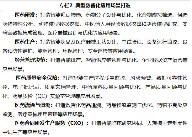 七部门：开展“人工智能赋能医药全产业链”应用试点__七部门：开展“人工智能赋能医药全产业链”应用试点