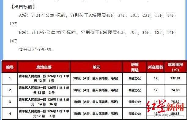 成都公寓转手_成都公寓收购_
