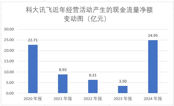 _现金流暴增6倍、Q4单季净利创新高，科大讯飞重回双位数增长解码_现金流暴增6倍、Q4单季净利创新高，科大讯飞重回双位数增长解码