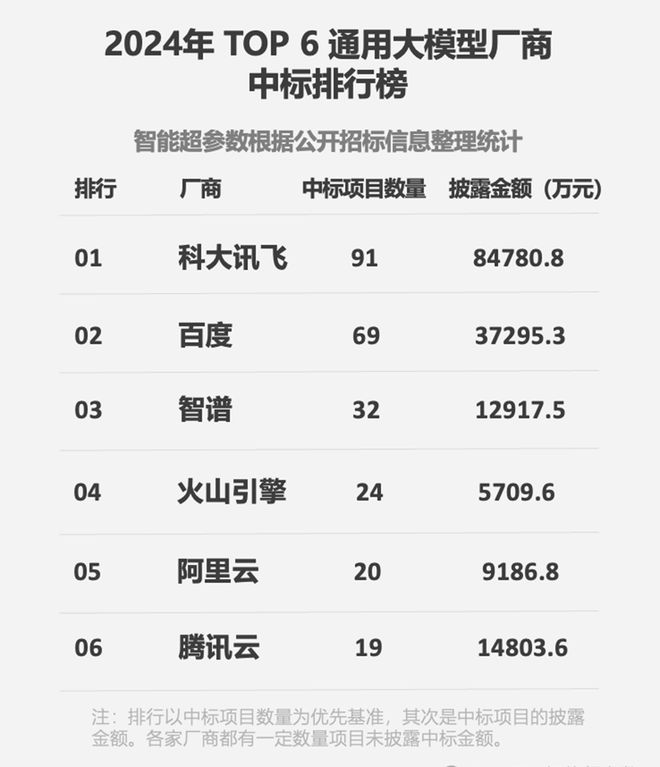 现金流暴增6倍、Q4单季净利创新高，科大讯飞重回双位数增长解码_现金流暴增6倍、Q4单季净利创新高，科大讯飞重回双位数增长解码_