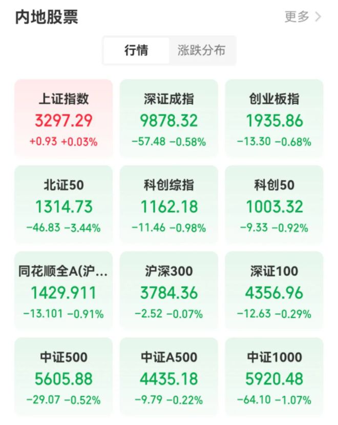 a股福建板块的特点_步科股价预测_