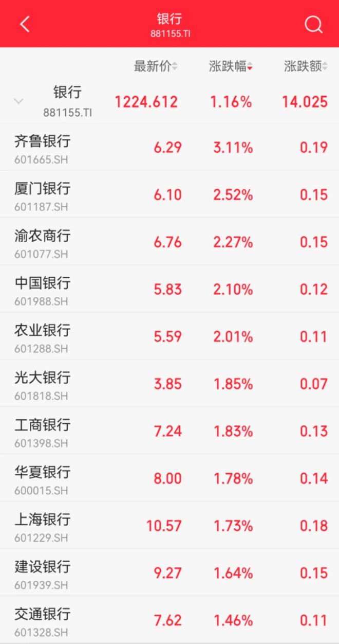步科股价预测__a股福建板块的特点
