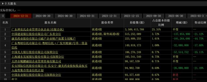 国药造假__造假药的公司