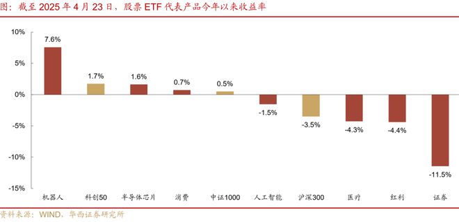 债市晴雨表_债市日报_