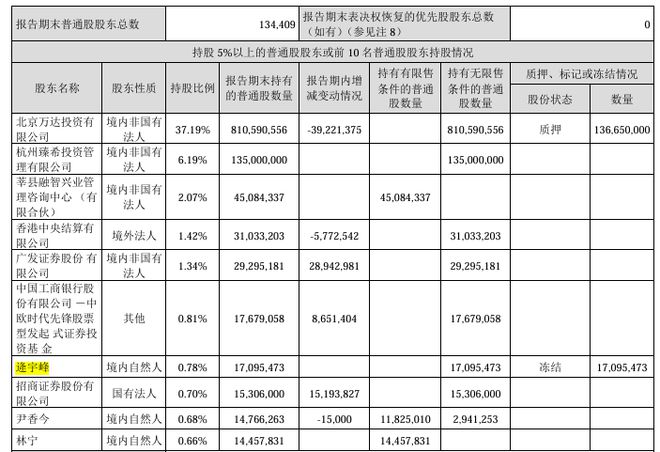 万达电影股票报价_万达股票电影票_