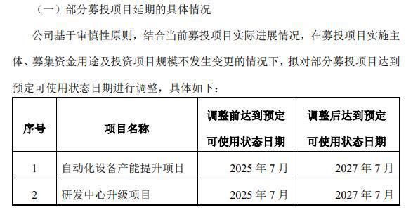 募投项目延期__募资项目延期是利好还是利空