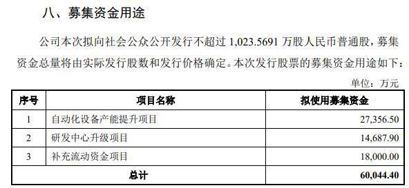 _募资项目延期是利好还是利空_募投项目延期