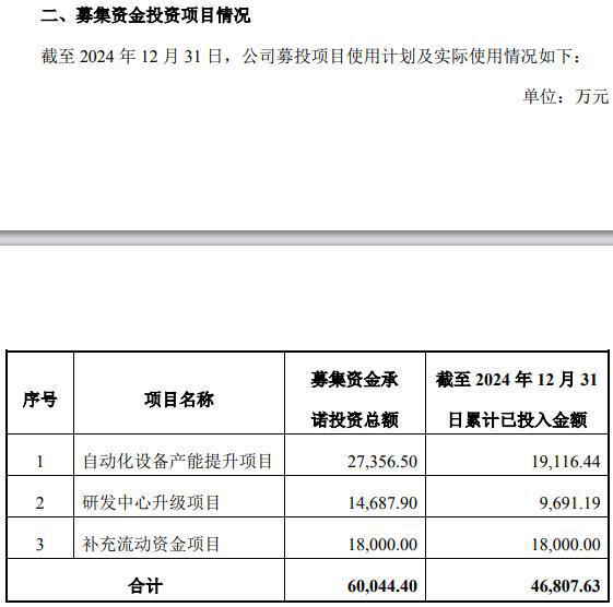 募投项目延期__募资项目延期是利好还是利空