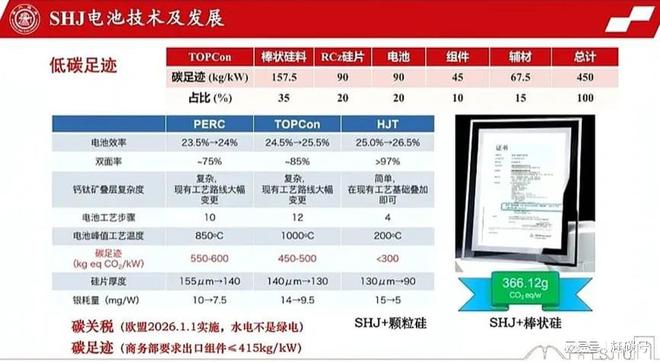 欧盟征收碳边境调节税_欧盟碳税价格_