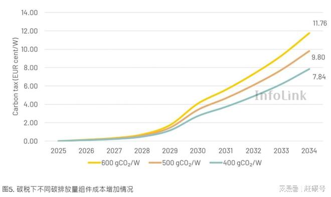 欧盟碳税价格__欧盟征收碳边境调节税
