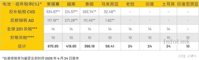 欧盟征收碳边境调节税__欧盟碳税价格