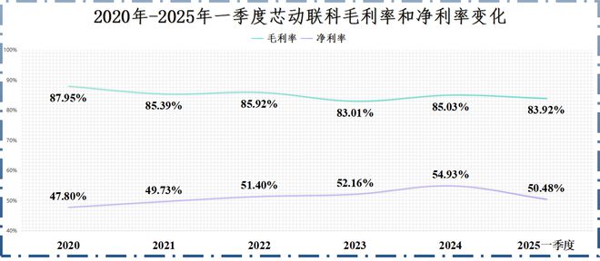 独角兽企业盈利模式_独角兽投资人_