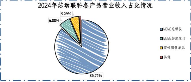 _独角兽企业盈利模式_独角兽投资人