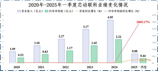 _独角兽投资人_独角兽企业盈利模式