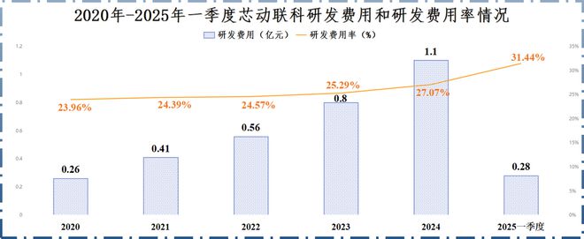 独角兽投资人_独角兽企业盈利模式_