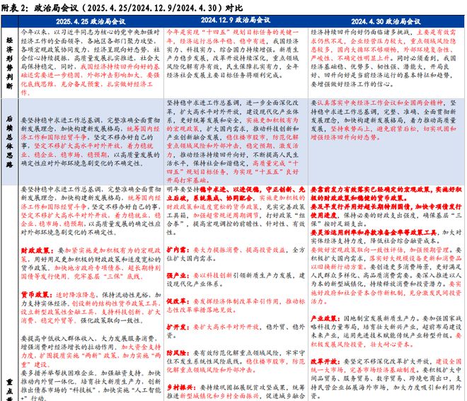 _《新战术》_交易中如何用好战略战役战术